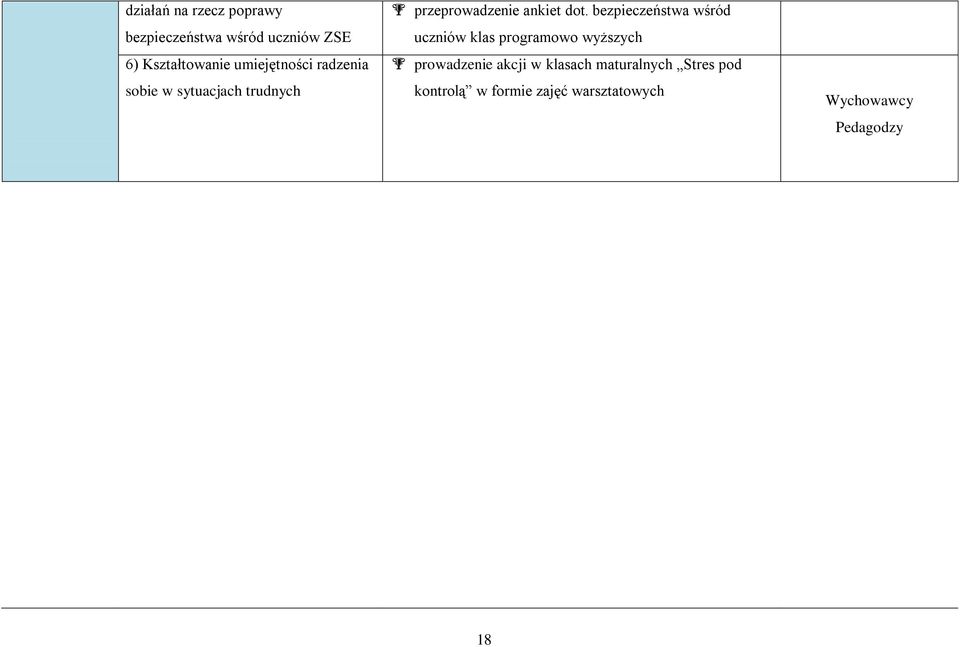 dot. bezpieczeństwa wśród uczniów klas programowo wyższych prowadzenie