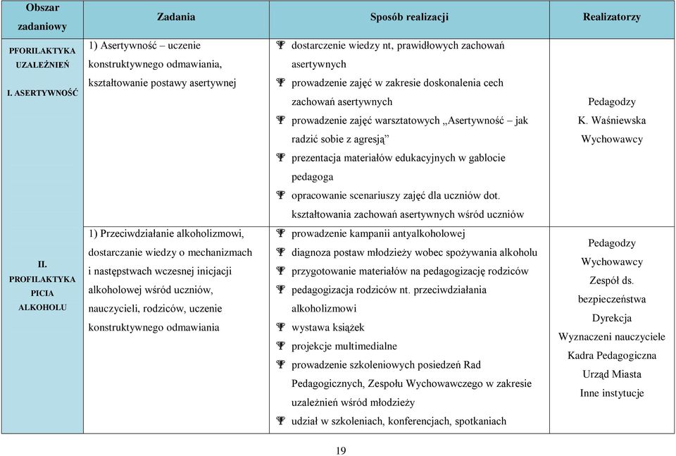 asertywnej prowadzenie zajęć w zakresie doskonalenia cech zachowań asertywnych prowadzenie zajęć warsztatowych Asertywność jak K.