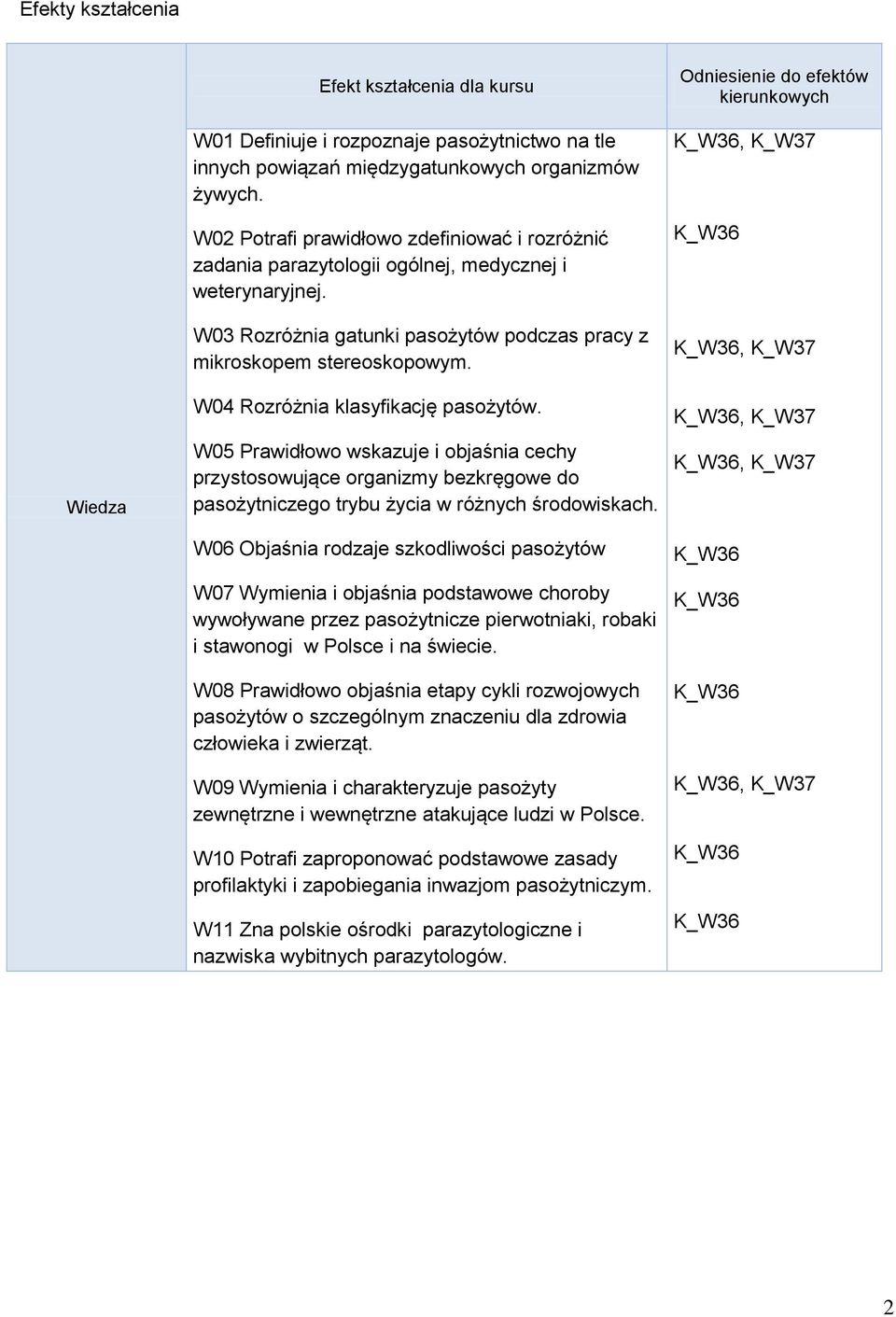 W04 Rozróżnia klasyfikację pasożytów. W05 Prawidłowo wskazuje i objaśnia cechy przystosowujące organizmy bezkręgowe do pasożytniczego trybu życia w różnych środowiskach.
