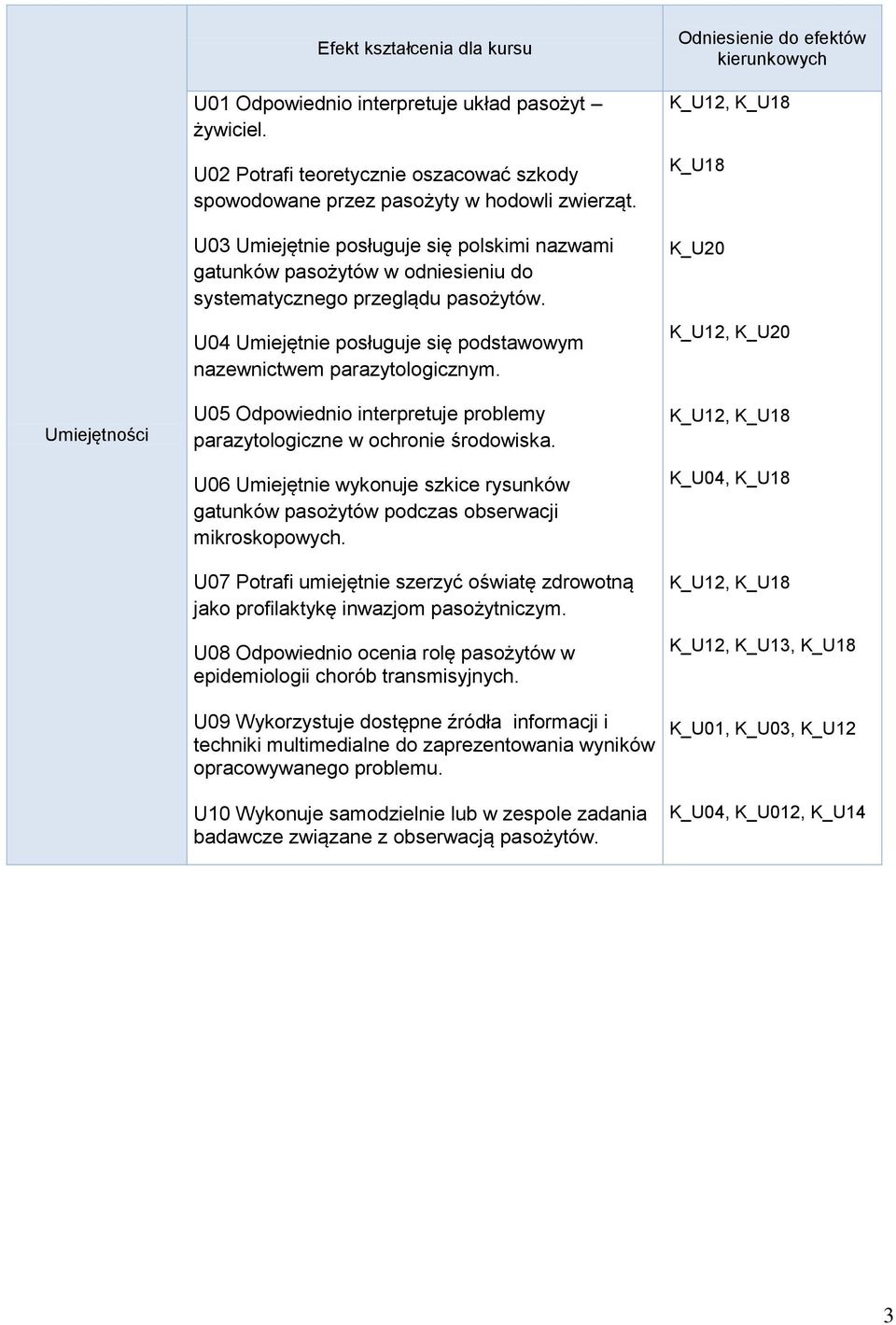 U05 Odpowiednio interpretuje problemy parazytologiczne w ochronie środowiska. U06 Umiejętnie wykonuje szkice rysunków gatunków pasożytów podczas obserwacji mikroskopowych.