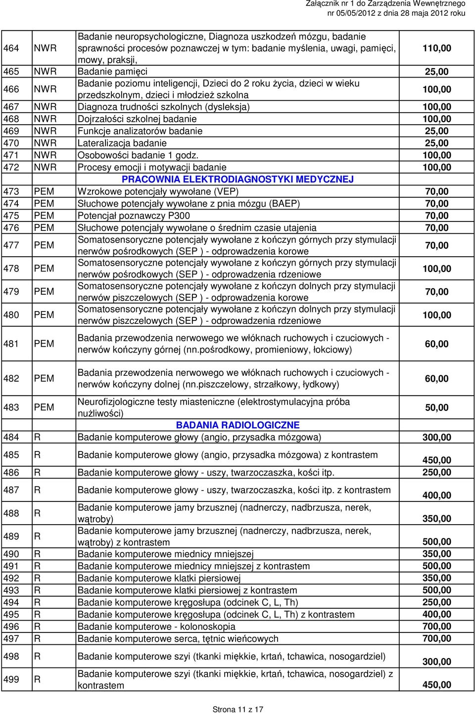 szkolnej badanie 100,00 469 NWR Funkcje analizatorów badanie 25,00 470 NWR Lateralizacja badanie 25,00 471 NWR Osobowości badanie 1 godz.