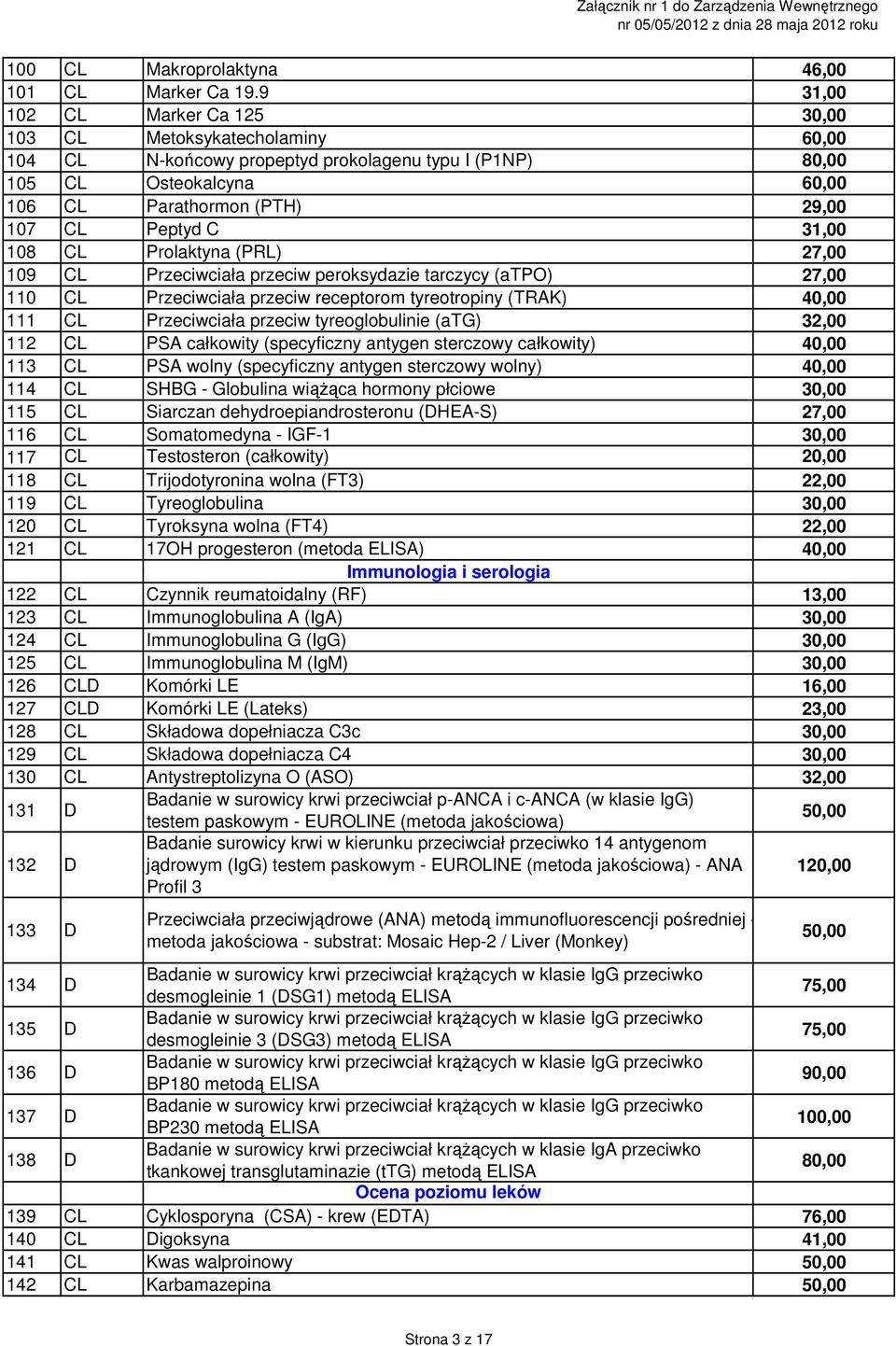 C 31,00 108 CL Prolaktyna (PRL) 27,00 109 CL Przeciwciała przeciw peroksydazie tarczycy (atpo) 27,00 110 CL Przeciwciała przeciw receptorom tyreotropiny (TRAK) 40,00 111 CL Przeciwciała przeciw