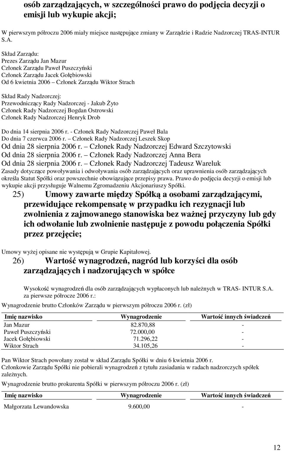 Skład Zarządu: Prezes Zarządu Jan Mazur Członek Zarządu Paweł Puszczyński Członek Zarządu Jacek Gołębiowski Od 6 kwietnia 2006 Członek Zarządu Wiktor Strach Skład Rady Nadzorczej: Przewodniczący Rady