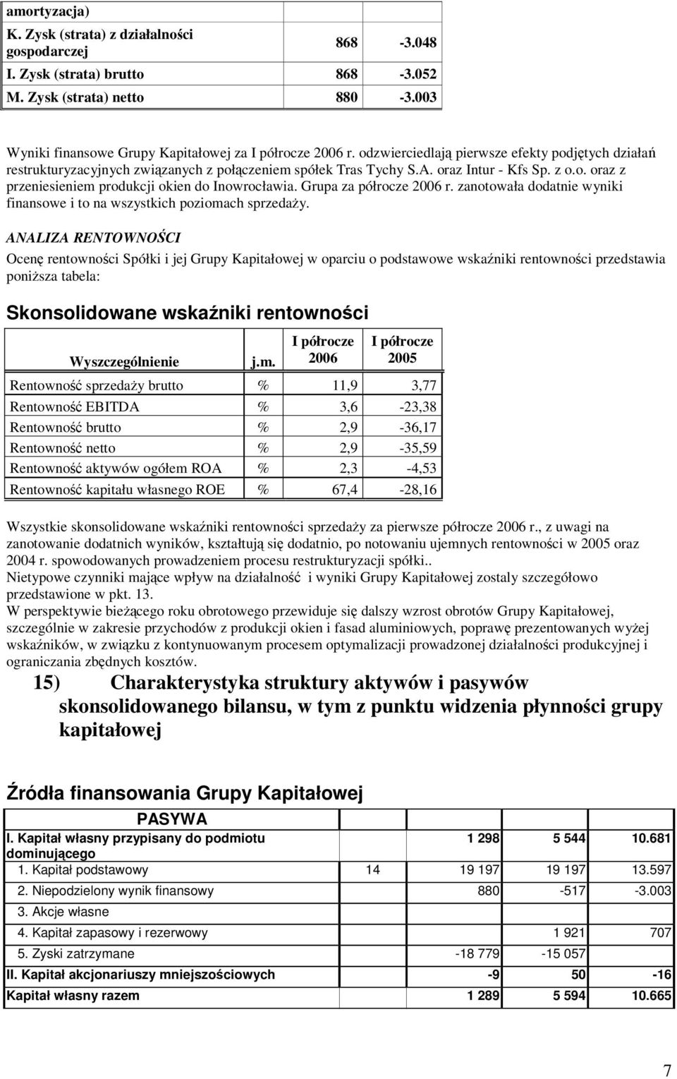 Grupa za półrocze 2006 r. zanotowała dodatnie wyniki finansowe i to na wszystkich poziomach sprzedaży.