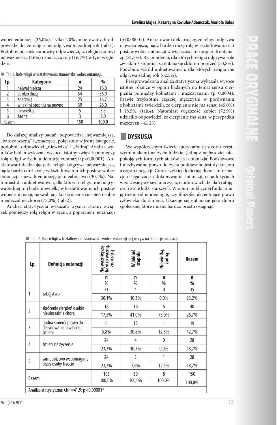 Kategorie 1 ajważiejszą 4 16,0 bardzo dużą 54 6,0 zaczącą 5 16,7 4 w jakimś stopiu a pewo 9 6,0 5 iewielką 5, 6 żadą,0 150 100,0 Do dalszej aalizy badań odpowiedzi ajważiejszą, bardzo ważą i zaczącą,