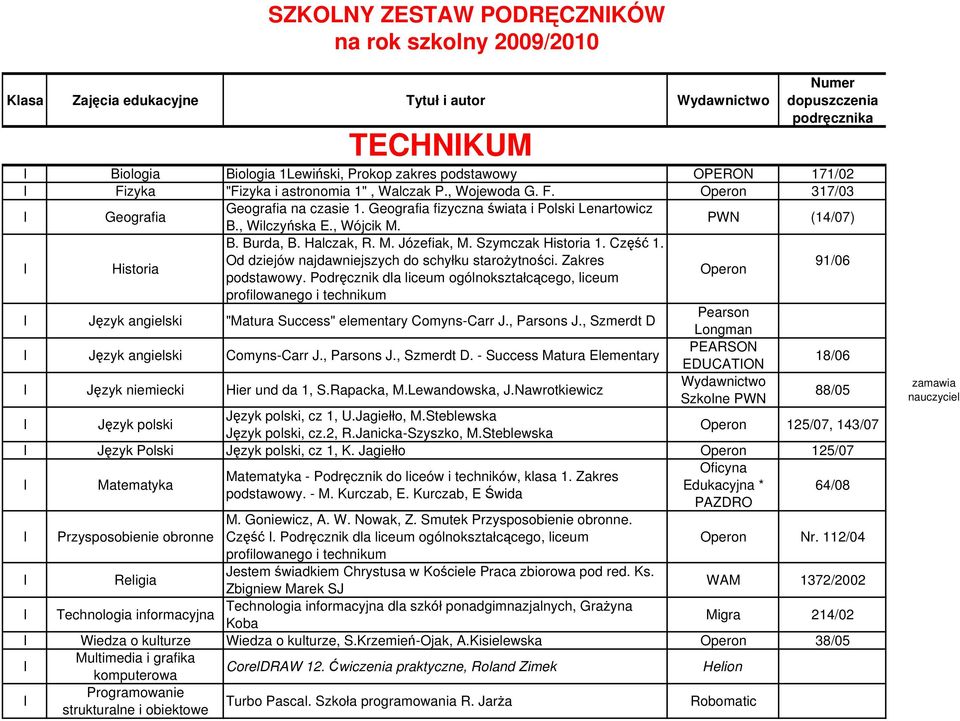 Burda, B. Halczak, R. M. Józefiak, M. Szymczak 1. Część 1. Od dziejów najdawniejszych do schyłku starożytności. Zakres 91/06 Operon podstawowy.