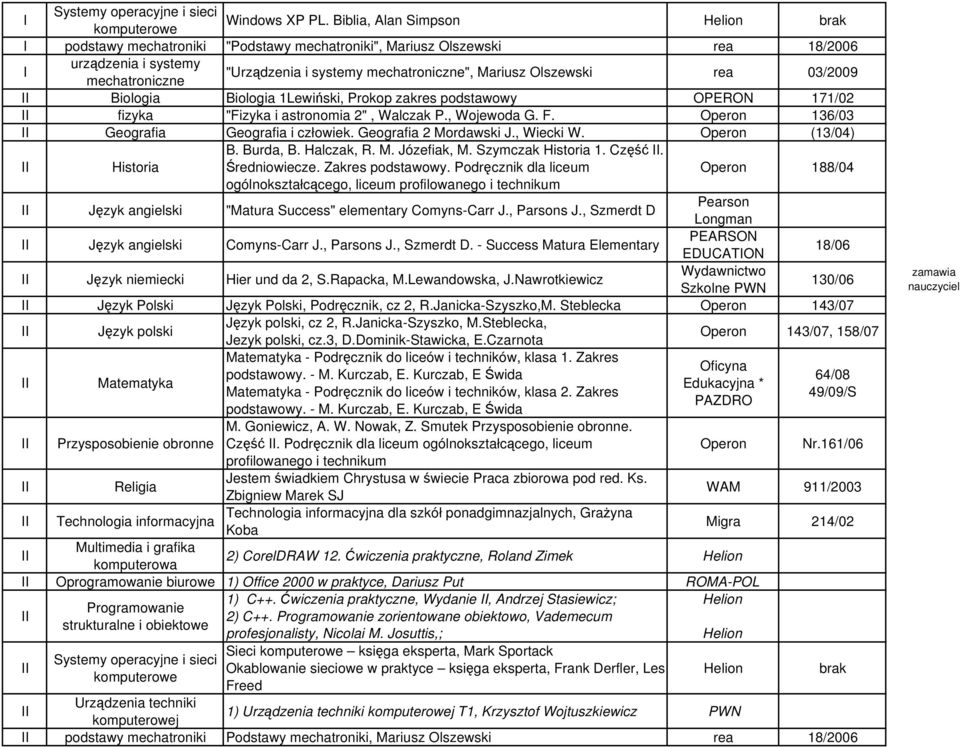 03/2009 Biologia Biologia 1Lewiński, Prokop zakres podstawowy OPERON 171/02 fizyka "Fizyka i astronomia 2", Walczak P., Wojewoda G. F. Operon 136/03 Geografia Geografia i człowiek.