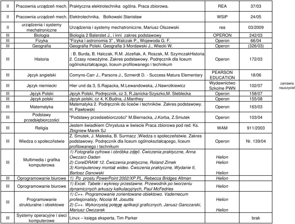 , i inni zakres podstawowy OPERON 242/03 Fizyka "Fizyka i astronomia 3", Walczak P., Wojewoda G. F. Operon 66/04 Geografia Geografia Polski. Geografia 3 Mordawski J., Wiecki W. Operon (326/03) : B.