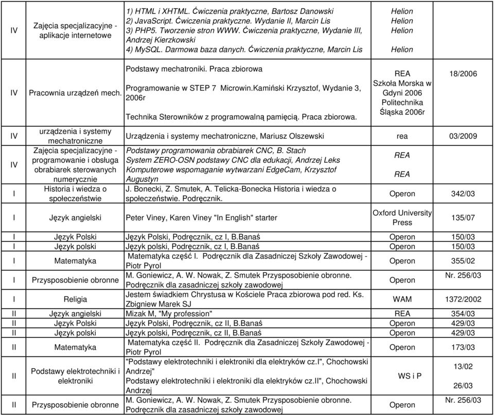 urządzenia i systemy mechatroniczne Zajęcia specjalizacyjne - programowanie i obsługa obrabiarek sterowanych numerycznie i wiedza o społeczeństwie Podstawy mechatroniki.