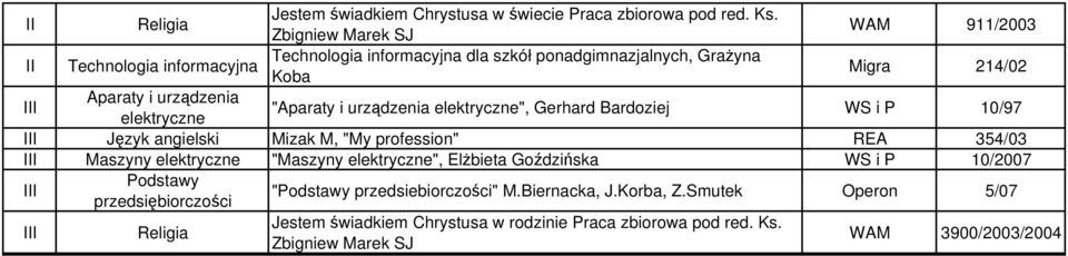 elektryczne "Aparaty i urządzenia elektryczne", Gerhard Bardoziej WS i P 10/97 Język angielski Mizak M, "My profession" REA 354/03 Maszyny