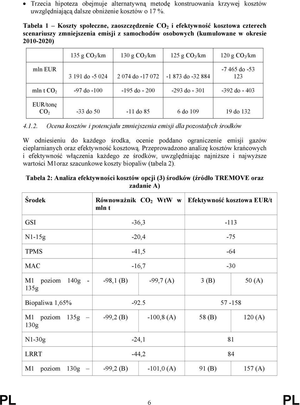 125 g CO 2 /km 120 g CO 2 /km mln EUR 3 191 do -5 024 2 074 do -17 072-1 873 do -32 884-7 465 do -53 123 mln t CO 2-97 do -100-195 do - 200-293 do - 301-392 do - 403 EUR/tonę CO 2-33 do 50-11 do 85 6