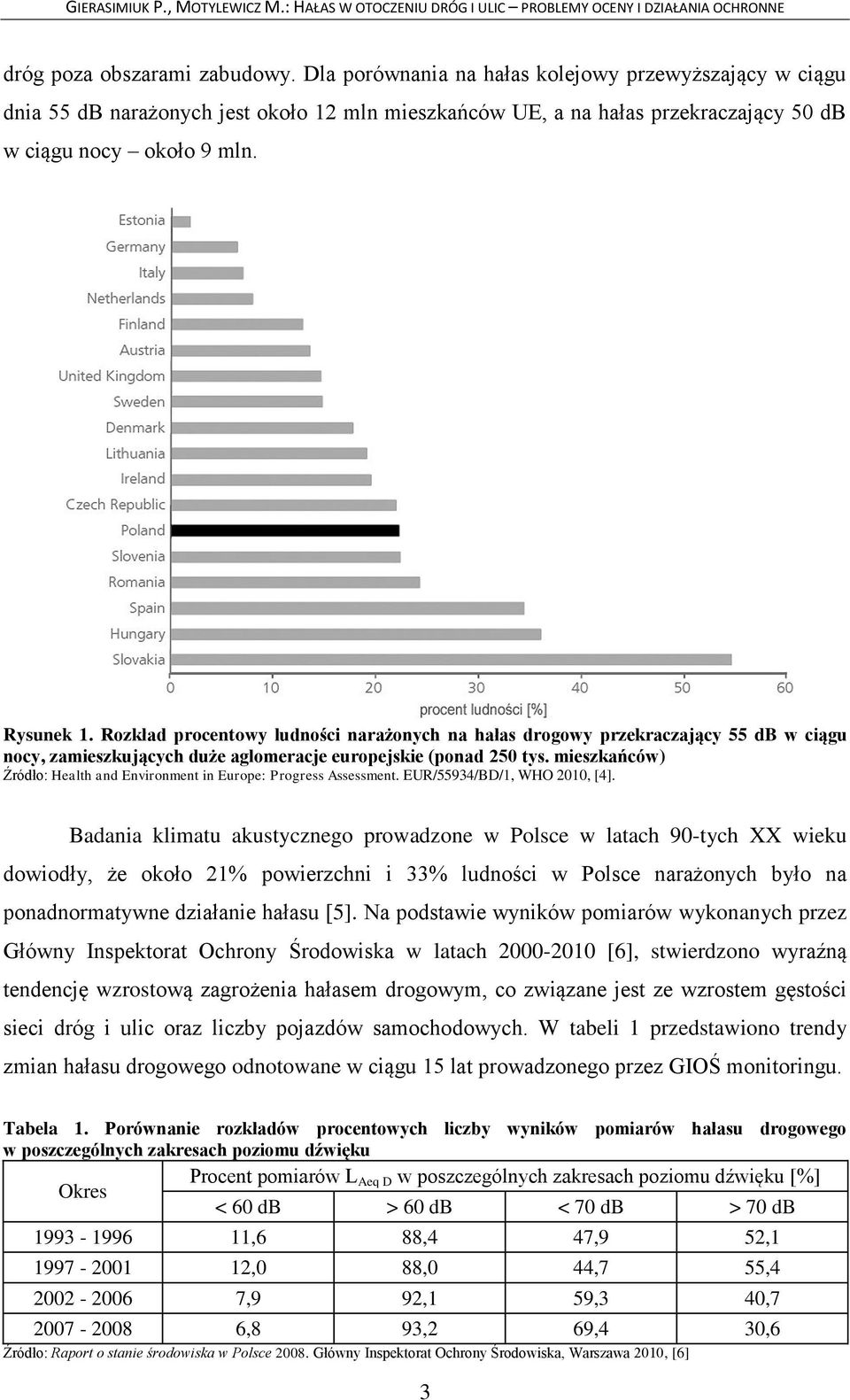 mieszkańców) Źródło: Health and Environment in Europe: Progress Assessment. EUR/55934/BD/1, WHO 2010, [4].