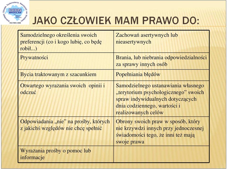 Wyrażania prośby o pomoc lub informacje Zachowań asertywnych lub nieasertywnych Brania, lub niebrania odpowiedzialności za sprawy innych osób Popełniania błędów