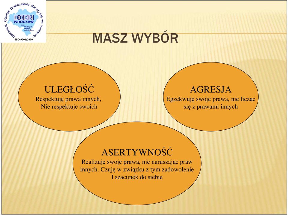 innych ASERTYWNOŚĆ Realizuję swoje prawa, nie naruszając