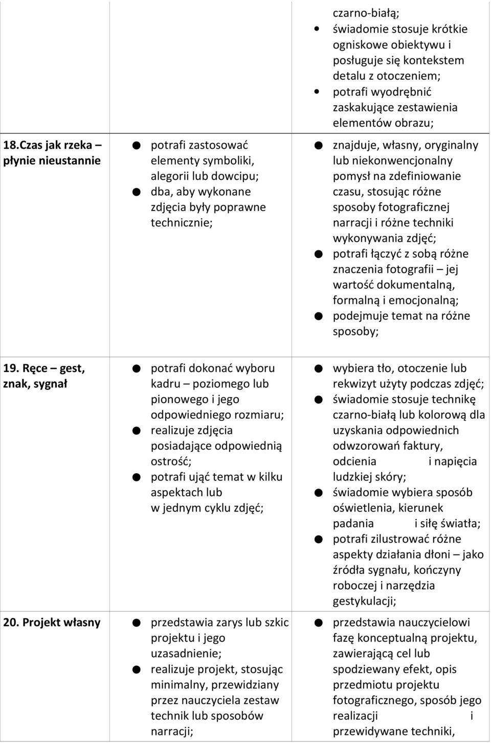 zdefiniowanie czasu, stosując różne sposoby fotograficznej narracji i różne techniki wykonywania zdjęć; potrafi łączyć z sobą różne znaczenia fotografii jej wartość dokumentalną, formalną i