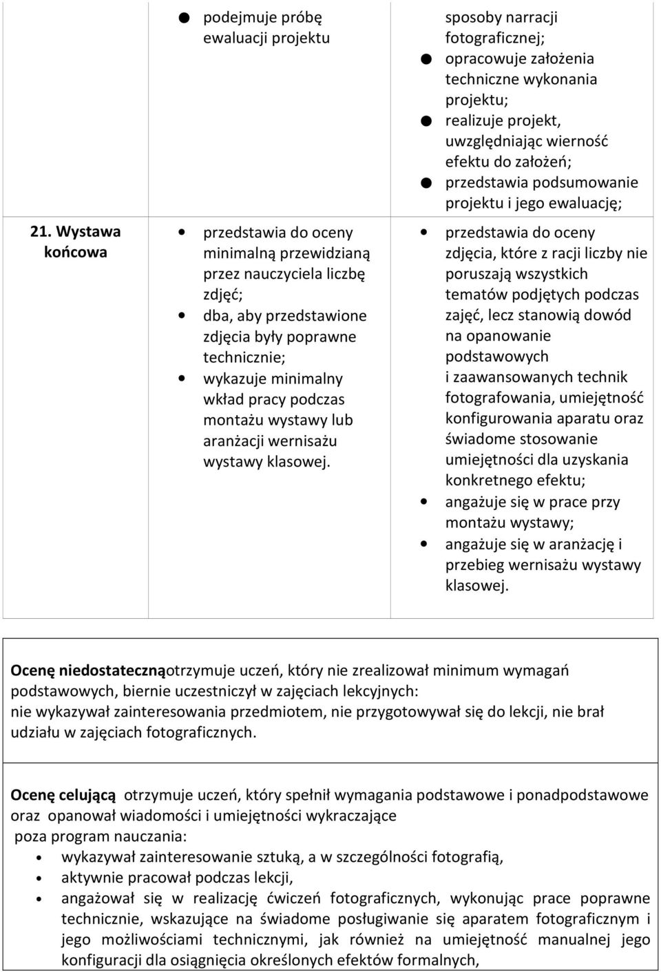 sposoby narracji fotograficznej; opracowuje założenia techniczne wykonania projektu; realizuje projekt, uwzględniając wierność efektu do założeń; przedstawia podsumowanie projektu i jego ewaluację;