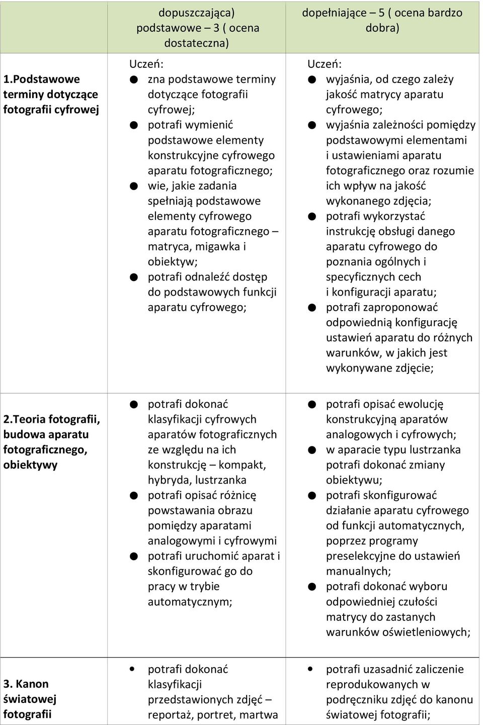 podstawowych funkcji aparatu cyfrowego; dopełniające 5 ( ocena bardzo dobra) Uczeń: wyjaśnia, od czego zależy jakość matrycy aparatu cyfrowego; wyjaśnia zależności pomiędzy podstawowymi elementami i