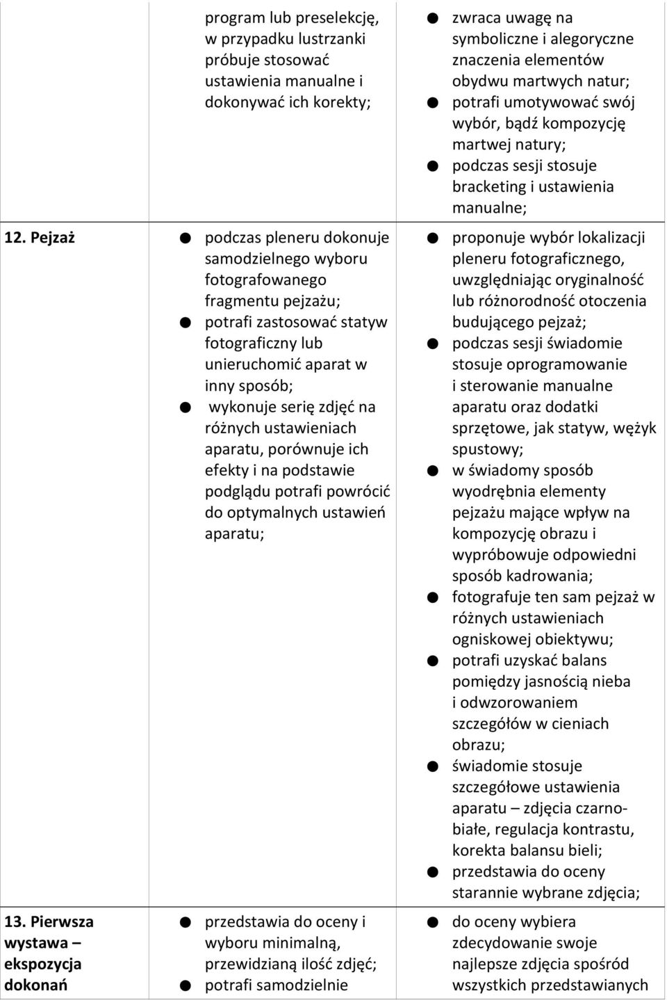 ustawieniach aparatu, porównuje ich efekty i na podstawie podglądu potrafi powrócić do optymalnych ustawień aparatu; 13.