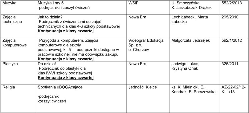 komputerem. Zajęcia komputerowe dla szkoły podstawowej, kl. 5" podręczniki dostępne w pracowni szkolnej, nie ma obowiązku zakupu Kontynuacja z klasy czwartej Do dzieła!