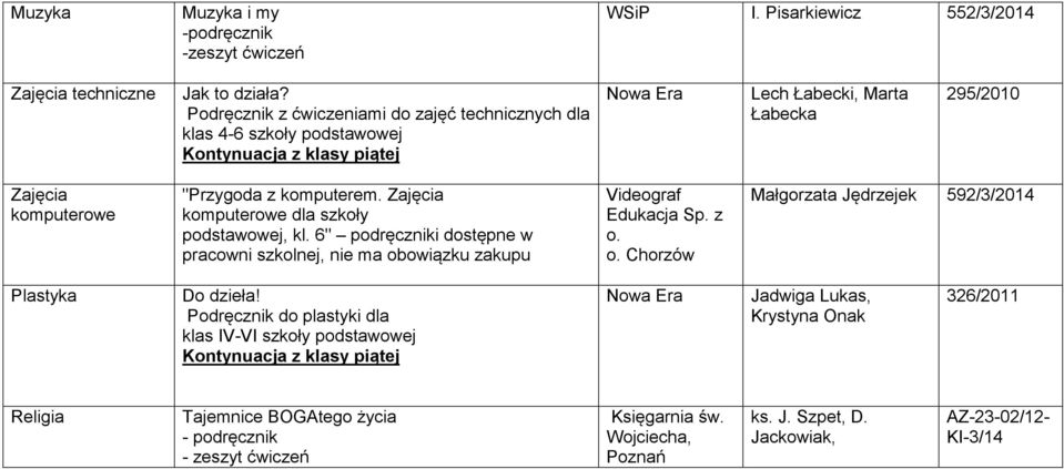 komputerem. Zajęcia komputerowe dla szkoły podstawowej, kl. 6" podręczniki dostępne w pracowni szkolnej, nie ma obowiązku zakupu Videograf Edukacja Sp. z o. o. Chorzów Małgorzata Jędrzejek 592/3/2014 Plastyka Do dzieła!