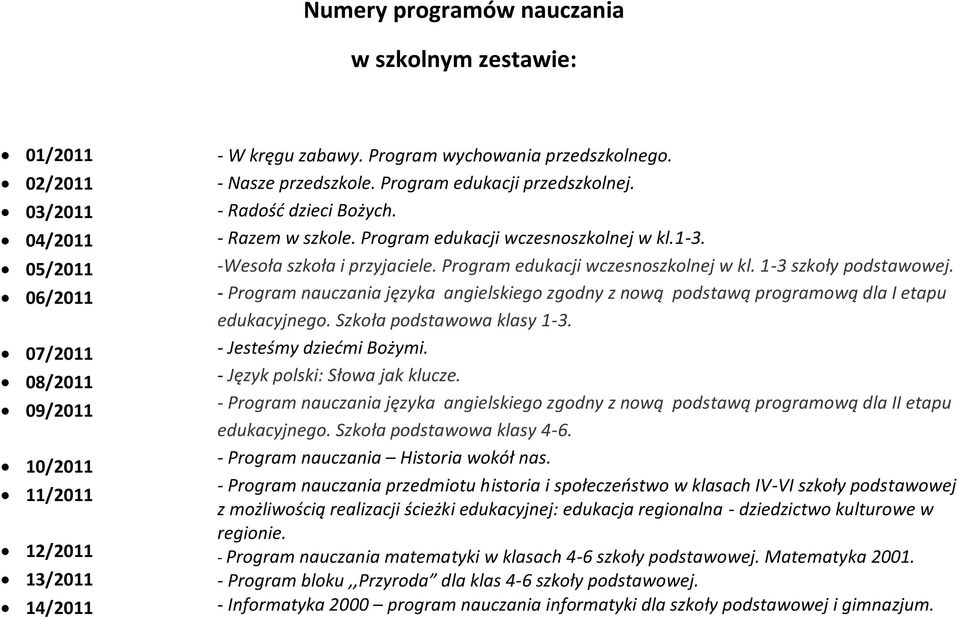 -Wesoła szkoła i przyjaciele. Program edukacji wczesnoszkolnej w kl. 1-3 szkoły - Program nauczania języka angielskiego zgodny z nową podstawą programową dla I etapu edukacyjnego.