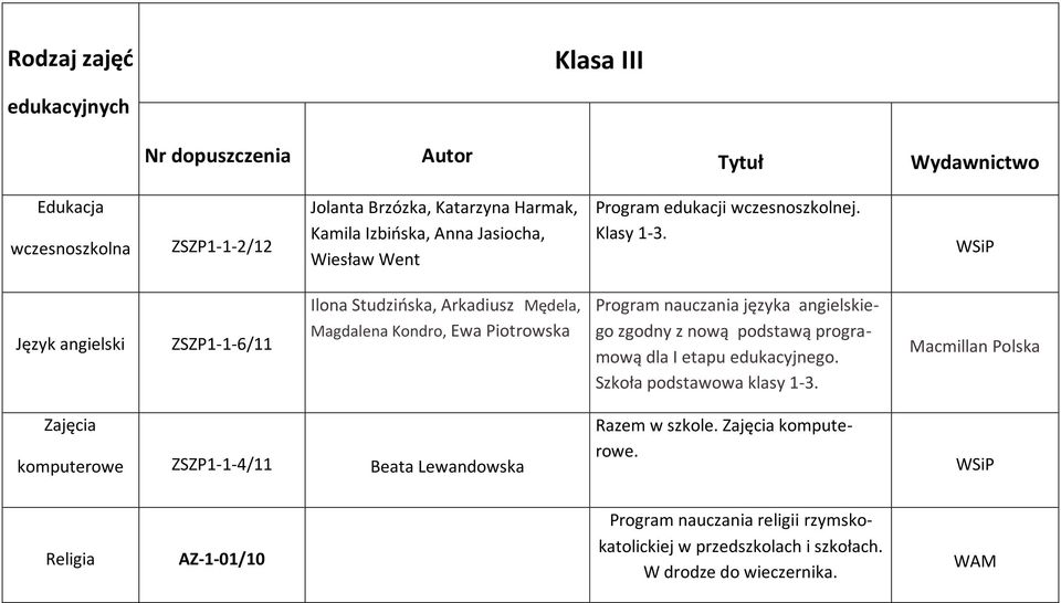 Język angielski ZSZP1-1-6/11 Ilona Studzińska, Arkadiusz Mędela, Magdalena Kondro, Ewa Piotrowska Program nauczania języka angielskiego zgodny z nową