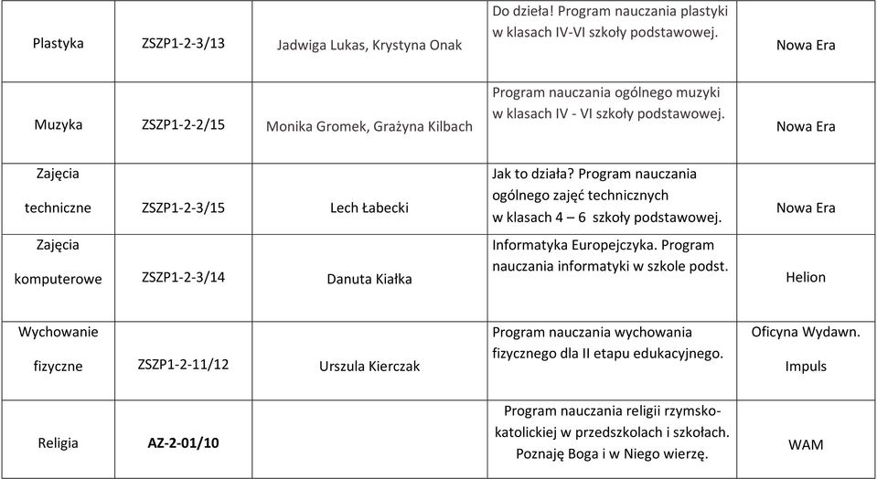 ZSZP1-2-3/15 Lech Łabecki komputerowe ZSZP1-2-3/14 Danuta Kiałka Jak to działa? Program nauczania ogólnego zajęć technicznych w klasach 4 6 szkoły Informatyka Europejczyka.