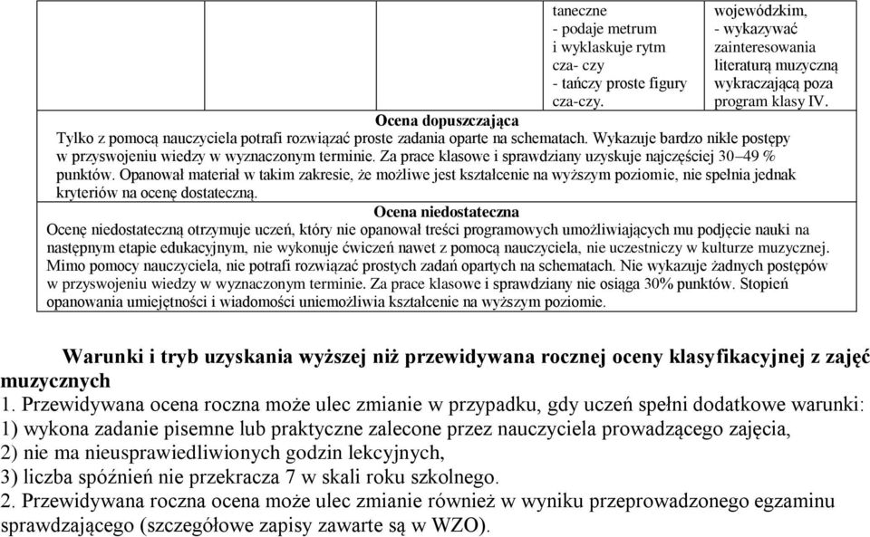 Opanował materiał w takim zakresie, że możliwe jest kształcenie na wyższym poziomie, nie spełnia jednak kryteriów na ocenę dostateczną.