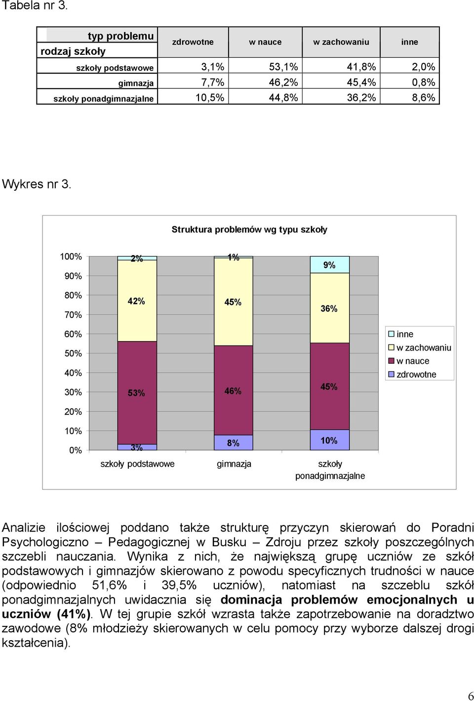 Poradni Psychologiczno Pedagogicznej w Busku Zdroju przez poszczególnych szczebli nauczania.