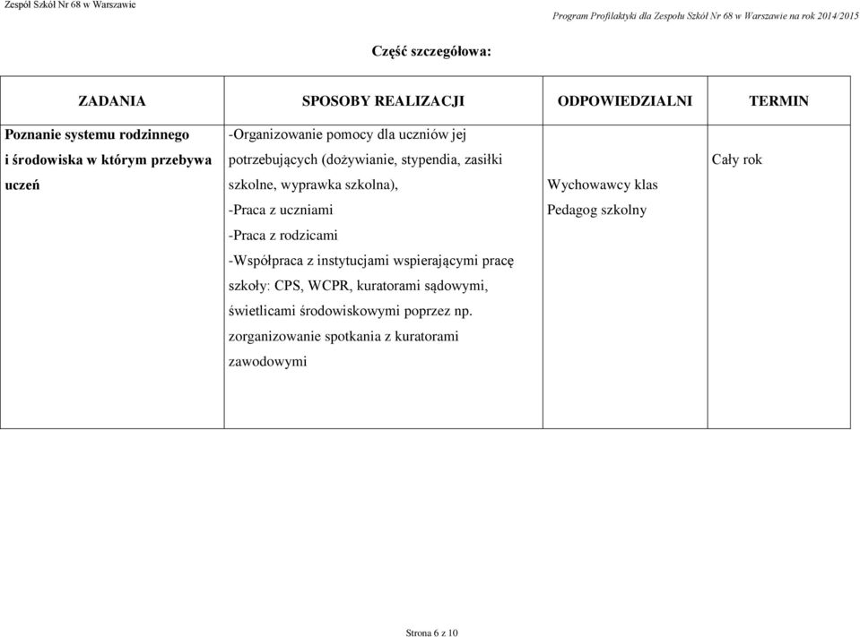 uczniami -Praca z rodzicami -Współpraca z instytucjami wspierającymi pracę szkoły: CPS, WCPR, kuratorami sądowymi, świetlicami