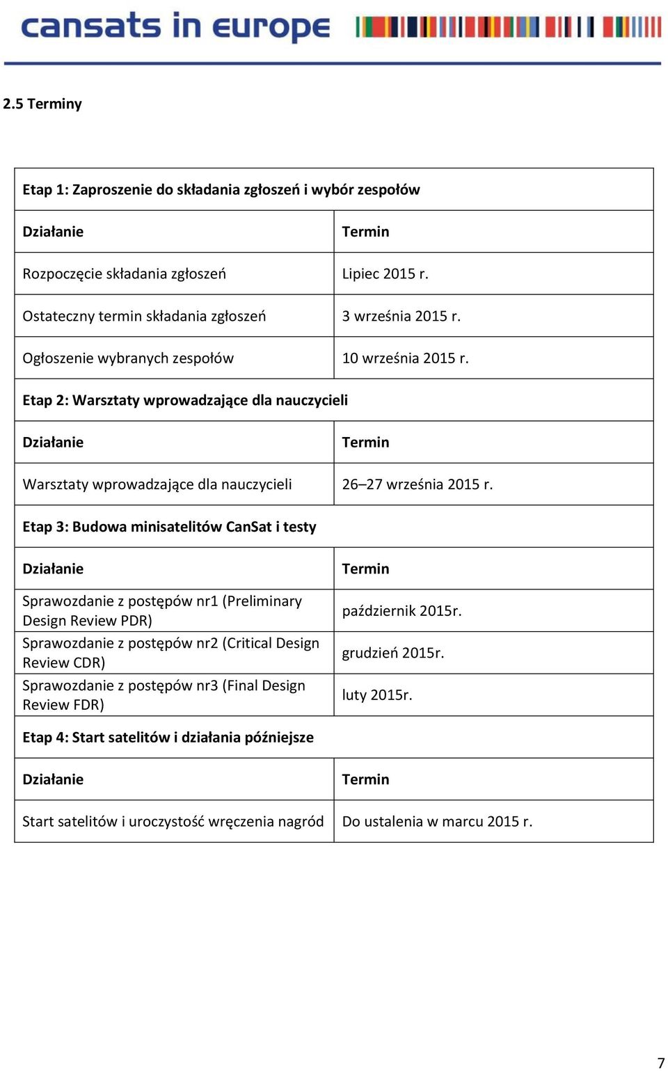 Etap 3: Budowa minisatelitów CanSat i testy Działanie Sprawozdanie z postępów nr1 (Preliminary Design Review PDR) Sprawozdanie z postępów nr2 (Critical Design Review CDR) Sprawozdanie z postępów