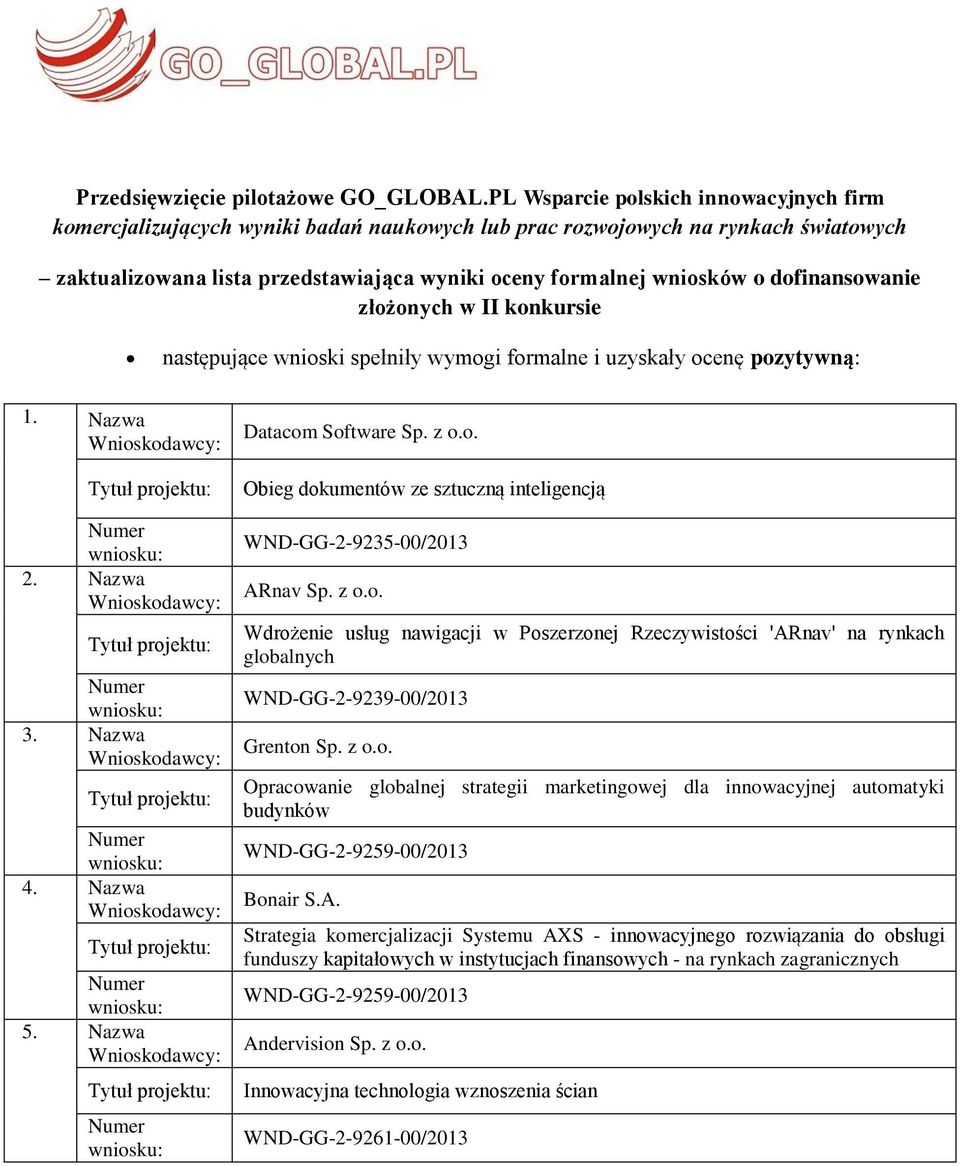 dofinansowanie złożonych w II konkursie następujące wnioski spełniły wymogi formalne i uzyskały ocenę pozytywną: 1. Nazwa 2. Nazwa 3. Nazwa 4. Nazwa 5. Nazwa Datacom Software Sp. z o.o. Obieg dokumentów ze sztuczną inteligencją WND-GG-2-9235-00/2013 ARnav Sp.