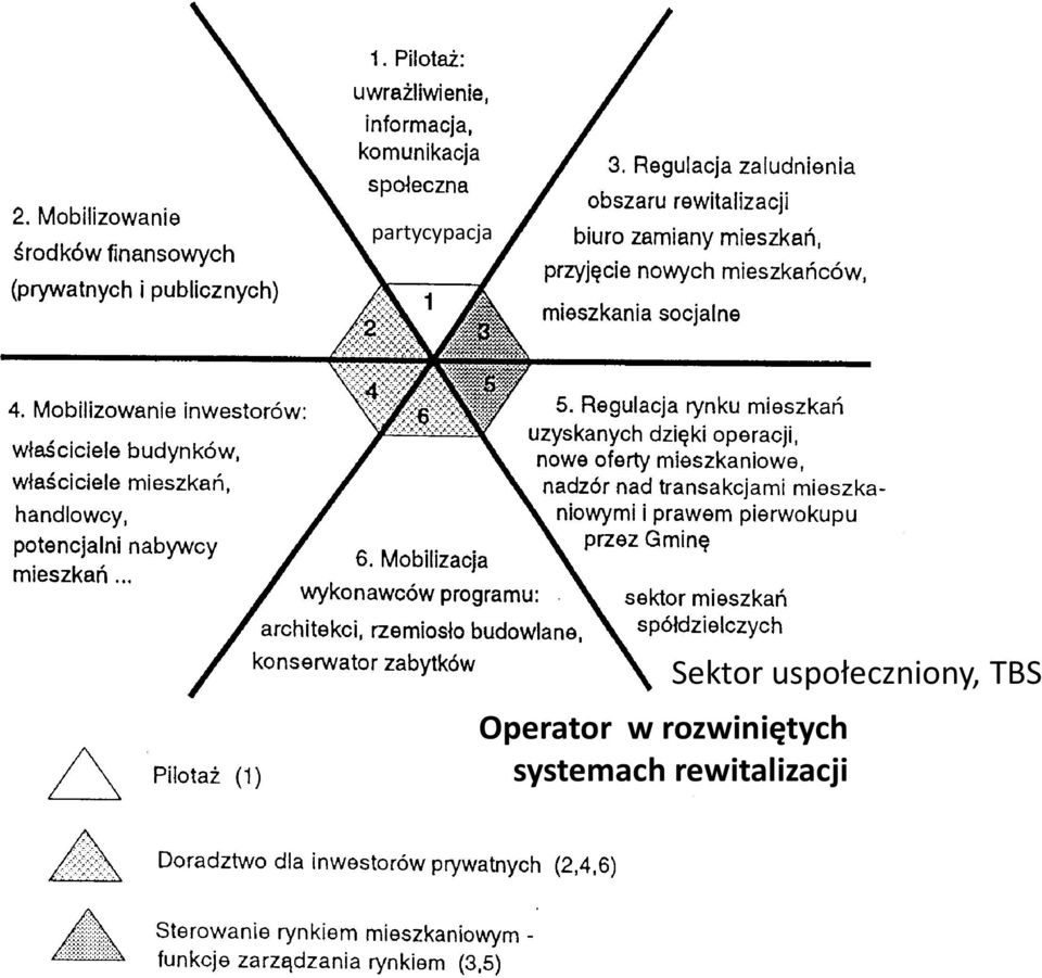 systemach