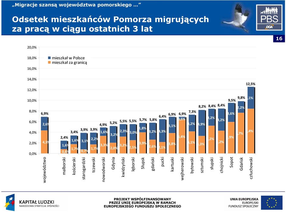 3,2% 2,5% 2,6% 2,1% 4,1% 9,5% 9,8% 8,2% 8,4% 8,4% 2,2% 6,9% 6,9% 7,3% 3,6% 0,5% 3,2% 4,2% 3,2% 3,1% 4,9% 8,4% 7,7% 6,4% 5,2% 5,9% 3,8% 4,1% 4,2% 3,3% województwo malborski