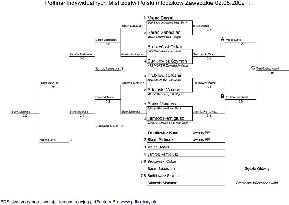 Mateusz Błajet Mateusz 5 Sroczyński Oskar ZKS Drzonków - Lubuskie 4 Budkiewicz Szymon KTS MOKSiR Zawadzkie-Opole 3 Trubiłowicz Kamil ZKS Drzonków - Lubuskie 6 Adamski Mateusz MMKS Kędzierzyn K.