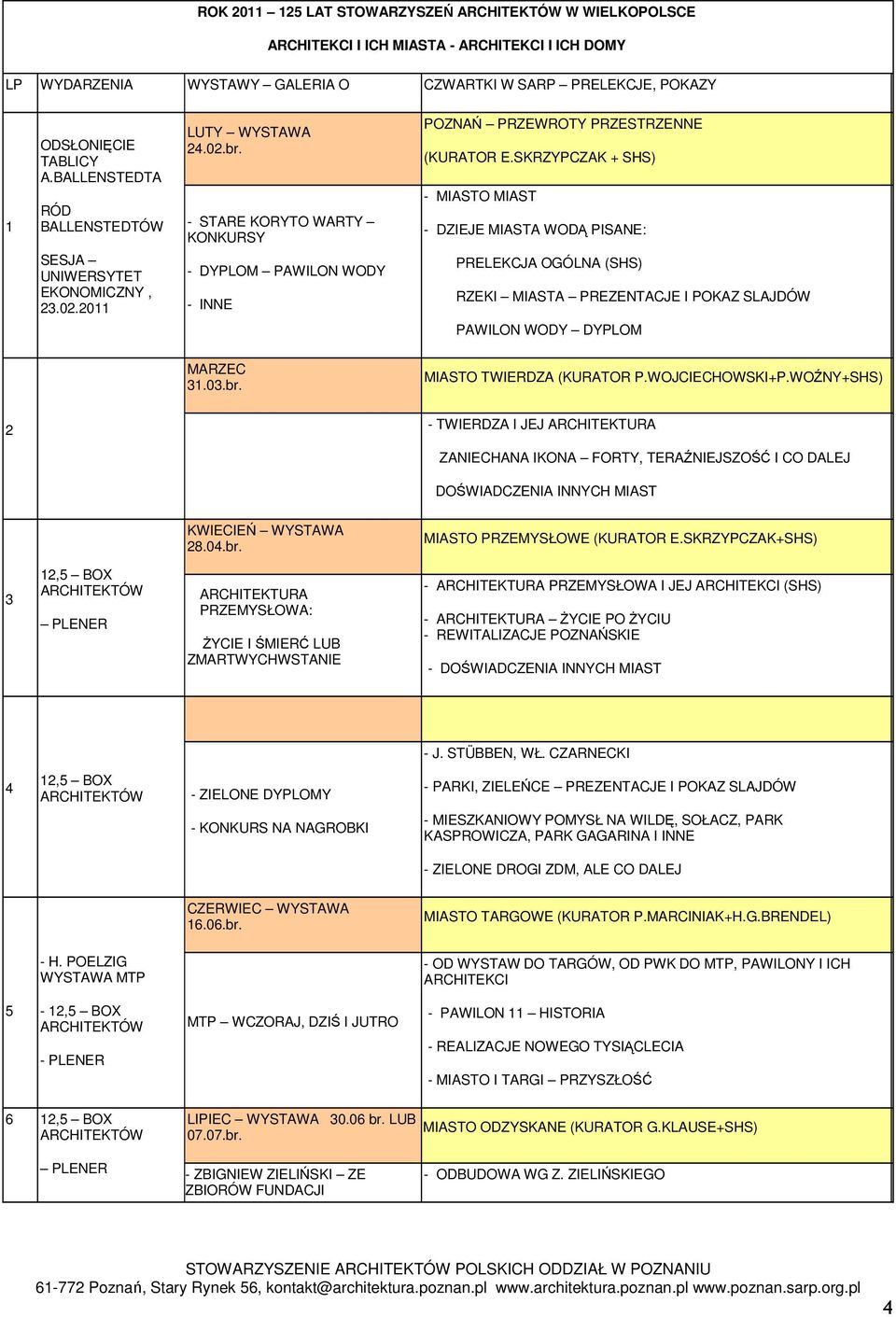 SKRZYPCZAK + SHS) - MIASTO MIAST - DZIEJE MIASTA WODĄ PISANE: PRELEKCJA OGÓLNA (SHS) RZEKI MIASTA PREZENTACJE I POKAZ SLAJDÓW PAWILON WODY DYPLOM MARZEC 31.03.br. MIASTO TWIERDZA (KURATOR P.