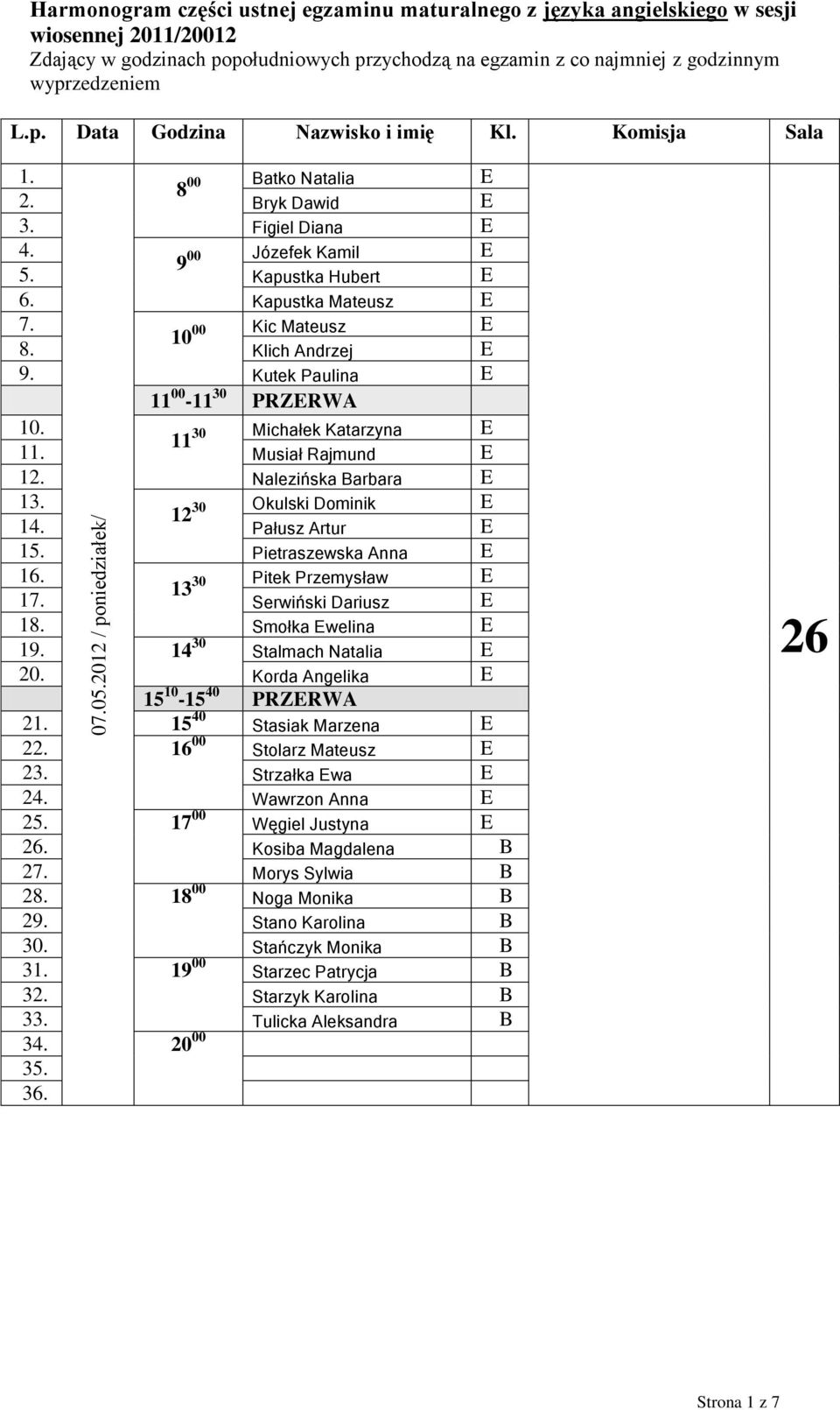 Pietraszewska Anna E 13 30 Pitek Przemysław E 1 Serwiński Dariusz E 18. Smołka Ewelina E 19. 14 30 Stalmach Natalia E 20. Korda Angelika E 2 15 40 Stasiak Marzena E 22.