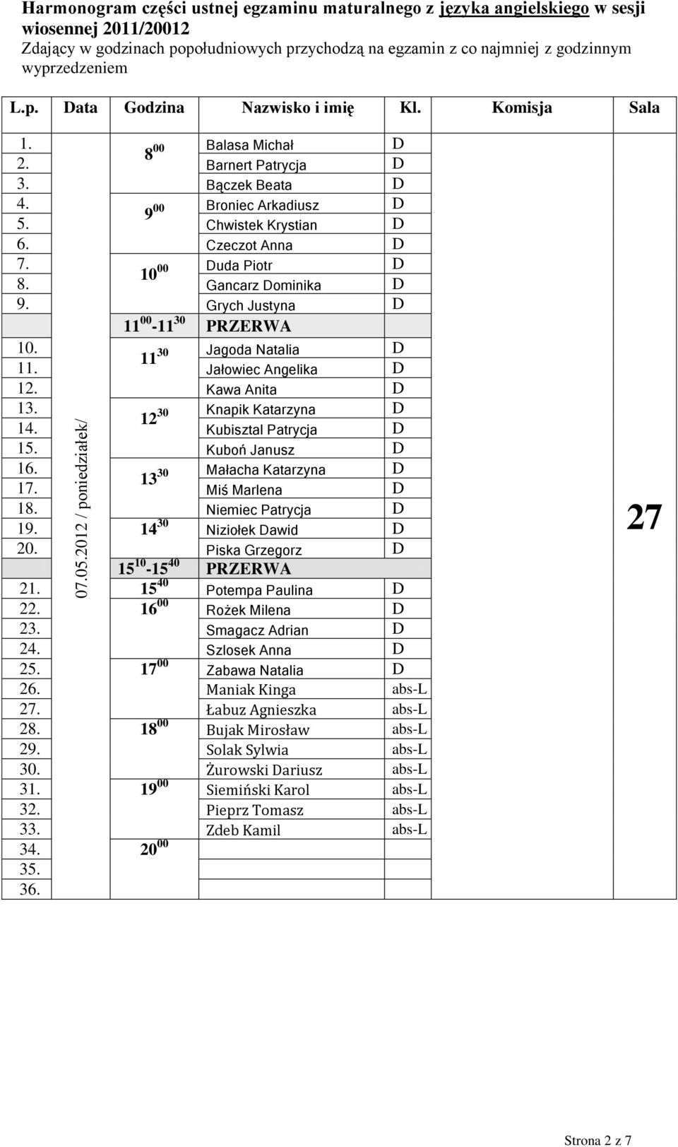 Kuboń Janusz D 13 30 Małacha Katarzyna D 1 Miś Marlena D 18. Niemiec Patrycja D 19. 14 30 Niziołek Dawid D 20. Piska Grzegorz D 2 15 40 Potempa Paulina D 22. 16 00 Rożek Milena D 23.