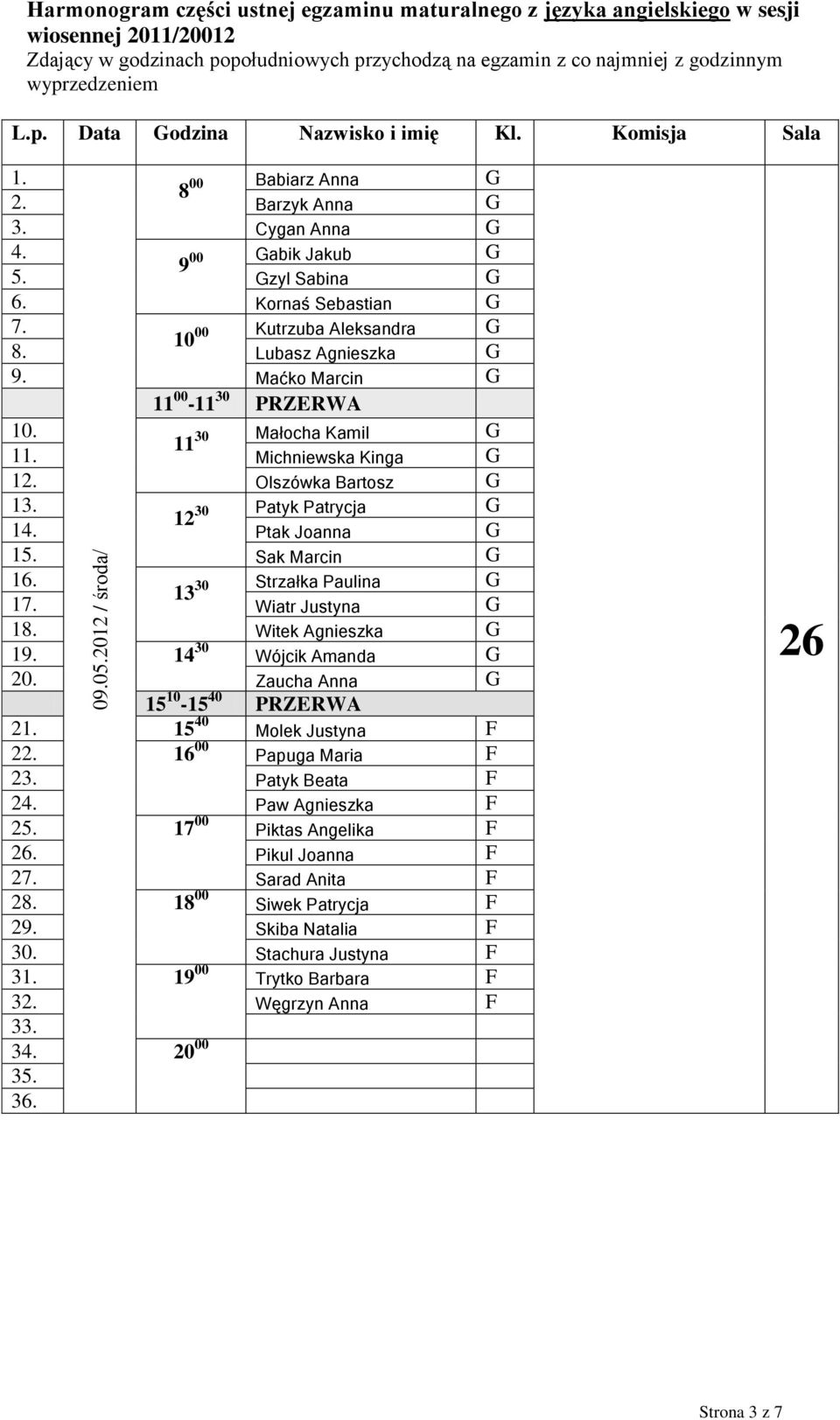 Sak Marcin G 13 30 Strzałka Paulina G 1 Wiatr Justyna G 18. Witek Agnieszka G 19. 14 30 Wójcik Amanda G 20. Zaucha Anna G 2 15 40 Molek Justyna F 22. 16 00 Papuga Maria F 23.