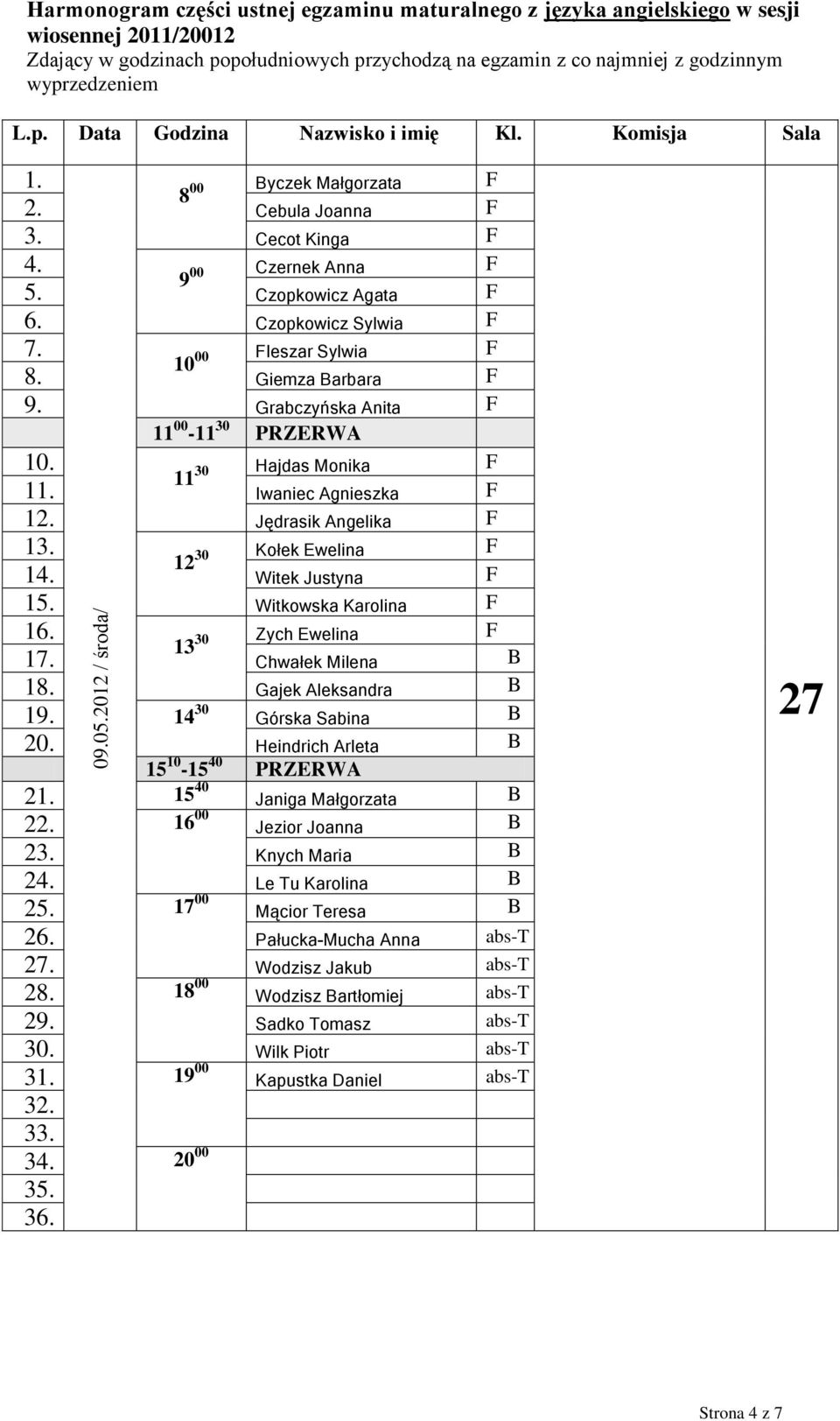 Witkowska Karolina F 13 30 Zych Ewelina F 1 Chwałek Milena B 18. Gajek Aleksandra B 19. 14 30 Górska Sabina B 20. Heindrich Arleta B 2 15 40 Janiga Małgorzata B 22. 16 00 Jezior Joanna B 23.