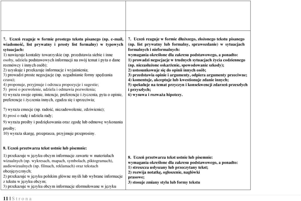 (np. uzgadnianie formy spędzania czasu); 4) proponuje, przyjmuje i odrzuca propozycje i sugestie; 5) prosi o pozwolenie, udziela i odmawia pozwolenia; 6) wyraża swoje opinie, intencje, preferencje i