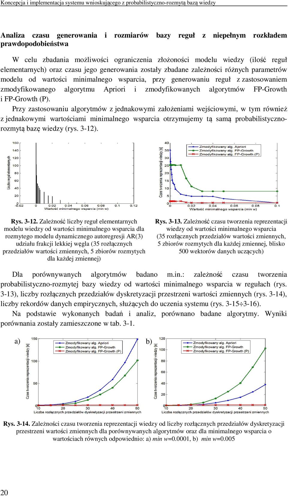 algorytmów FP-Growth i FP-Growth (P).