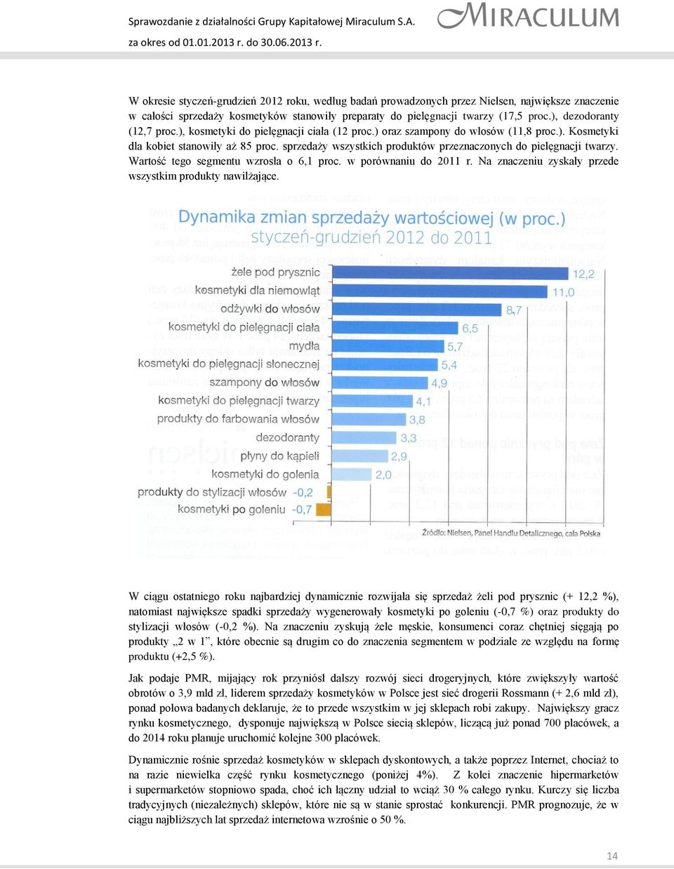 sprzedaży wszystkich produktów przeznaczonych do pielęgnacji twarzy. Wartość tego segmentu wzrosła o 6,1 proc. w porównaniu do 2011 r. Na znaczeniu zyskały przede wszystkim produkty nawilżające.