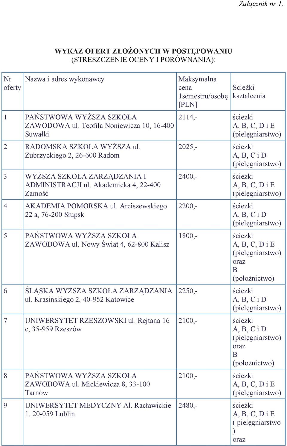 Arciszewskiego 22 a, 76-200 Słupsk 5 PAŃSTWOWA WYŻSZA SZKOŁA ZAWODOWA ul. Nowy Świat 4, 62-800 Kalisz 6 ŚLĄSKA WYŻSZA SZKOŁA ZARZĄDZANIA ul.