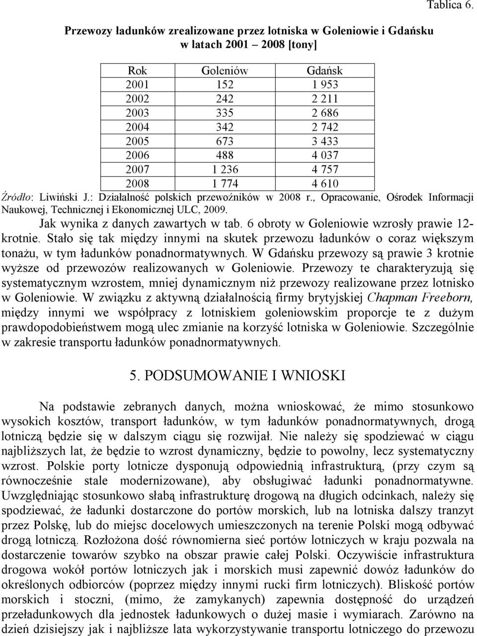 : Działalność polskich przewoźników w 2008 r., Opracowanie, Ośrodek Informacji Naukowej, Technicznej i Ekonomicznej ULC, 2009. Jak wynika z danych zawartych w tab.