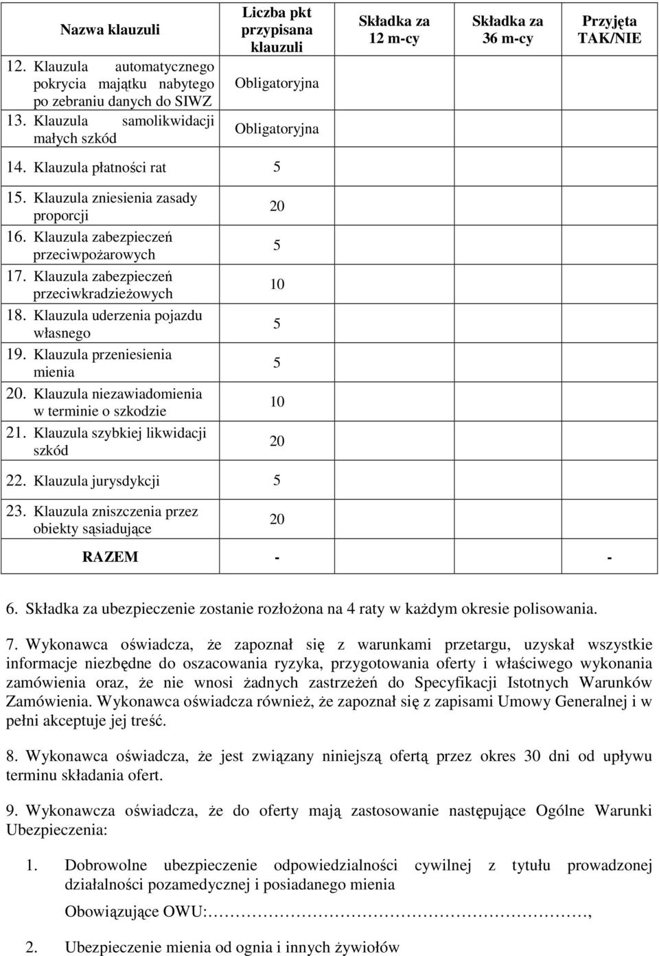 Klauzula zniesienia zasady proporcji 16. Klauzula zabezpieczeń przeciwpoŝarowych 17. Klauzula zabezpieczeń przeciwkradzieŝowych 18. Klauzula uderzenia pojazdu własnego 19.