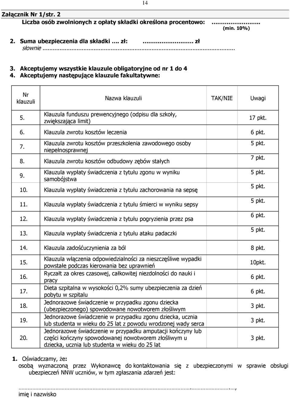 Klauzula funduszu prewencyjnego (odpisu dla szkoły, zwiększająca limit) 17 pkt. 6. Klauzula zwrotu kosztów leczenia 6 pkt. 7. Klauzula zwrotu kosztów przeszkolenia zawodowego osoby niepełnosprawnej 8.