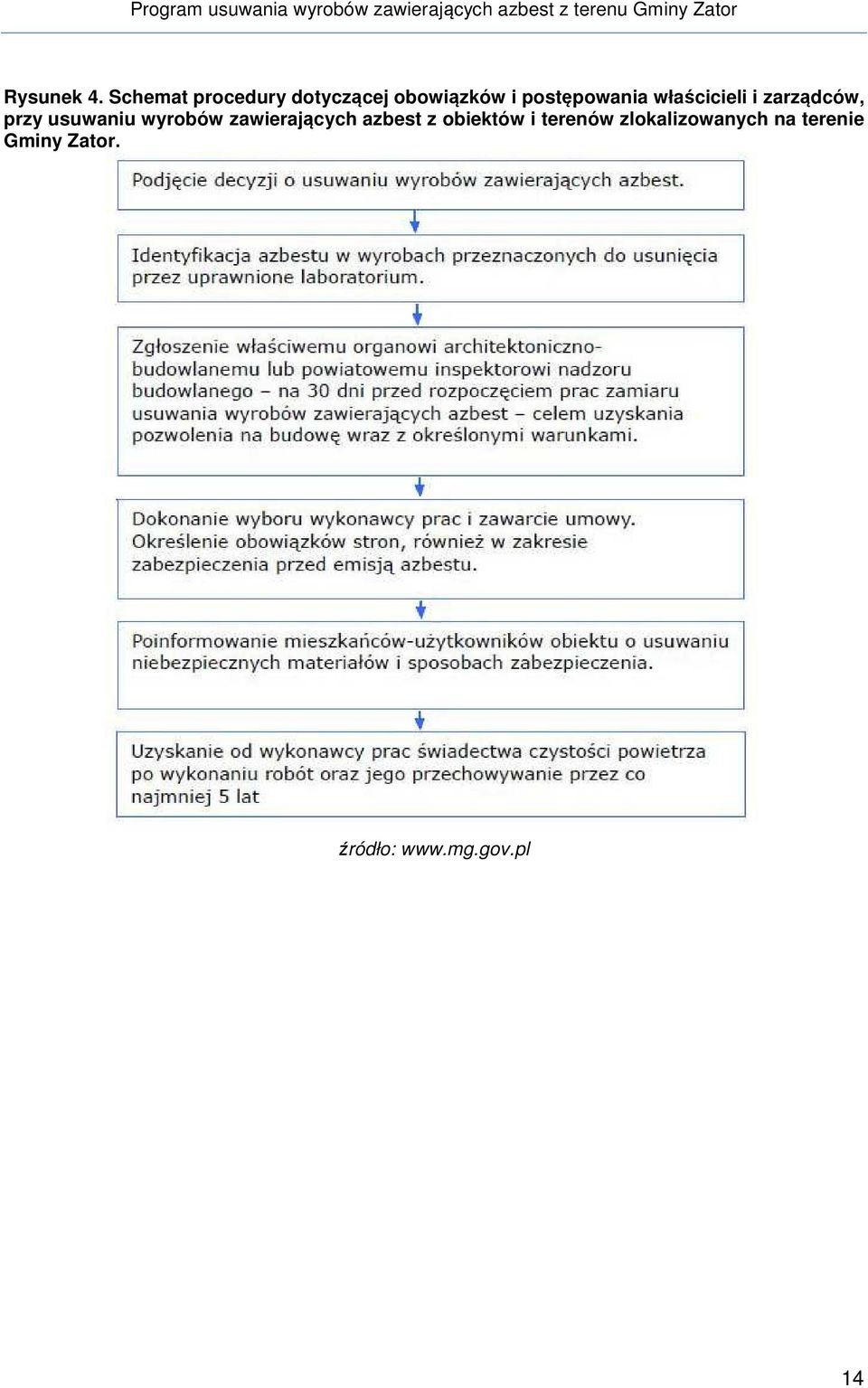 właścicieli i zarządców, przy usuwaniu wyrobów