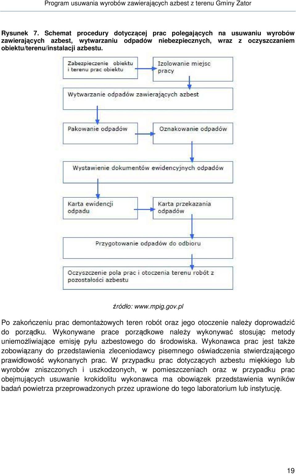 Wykonywane prace porządkowe należy wykonywać stosując metody uniemożliwiające emisję pyłu azbestowego do środowiska.