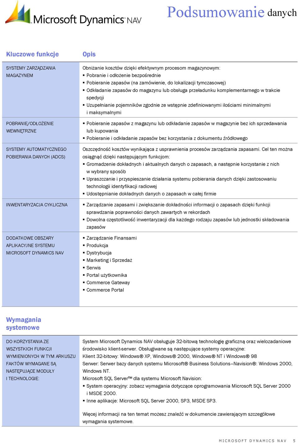 Odkładanie zapasów do magazynu lub obsługa przeładunku komplementarnego w trakcie spedycji Uzupełnianie pojemników zgodnie ze wstępnie zdefiniowanymi ilościami minimalnymi i maksymalnymi Pobieranie